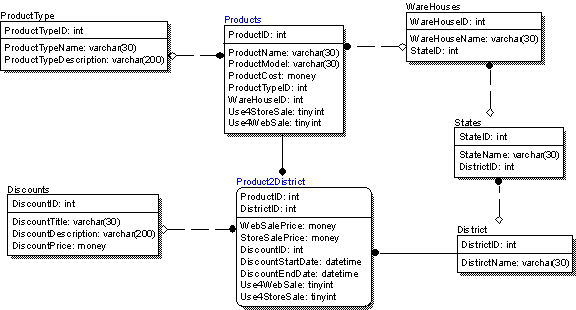 why-horizontal-partitioning-is-important-for-database-design-rkimball